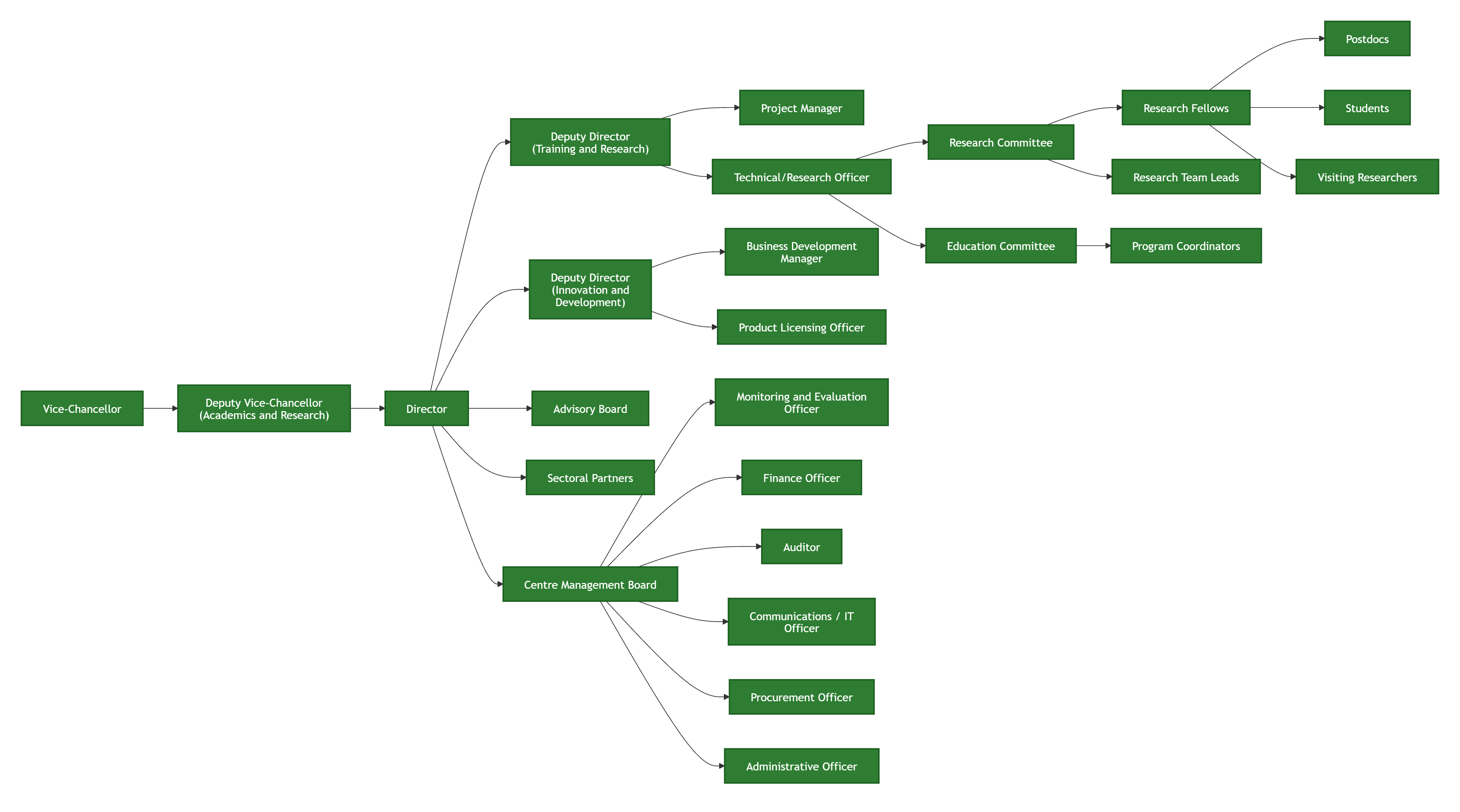 TCEBCEM organogram hierarchy chart